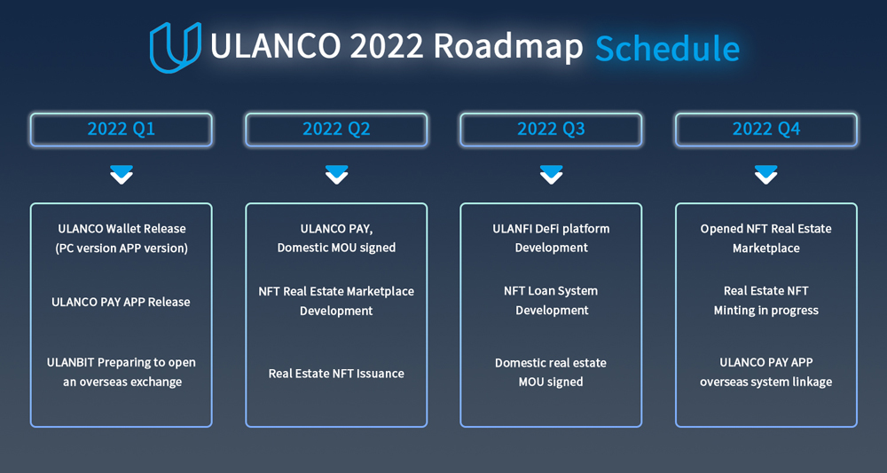 roadmap_2022